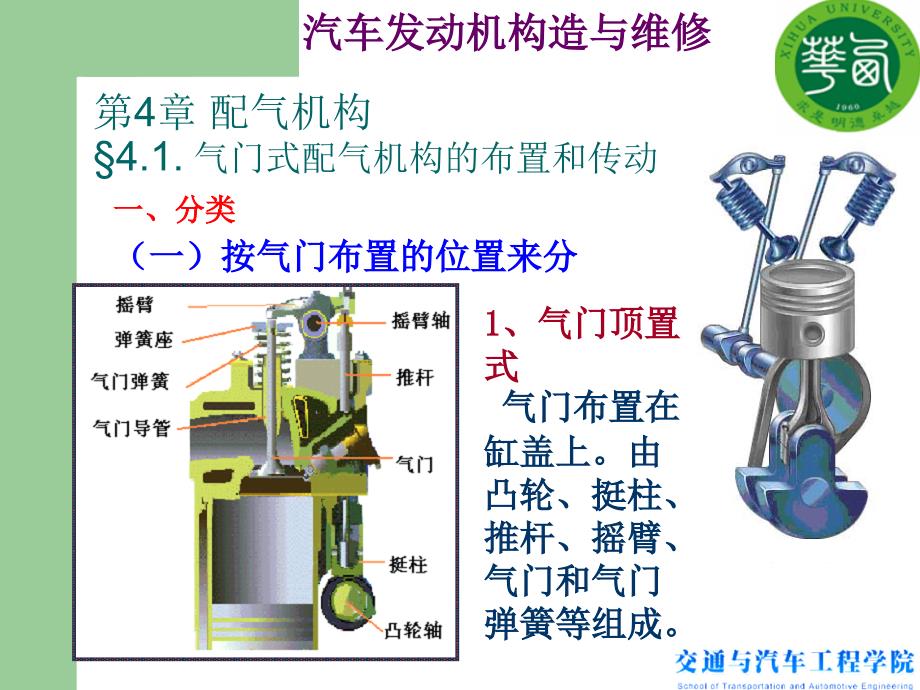 汽车发动机构造-配气机构.ppt_第2页