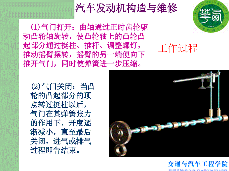 汽车发动机构造-配气机构.ppt_第3页