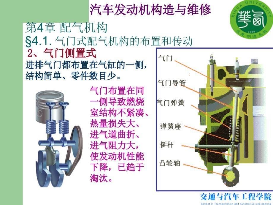 汽车发动机构造-配气机构.ppt_第5页