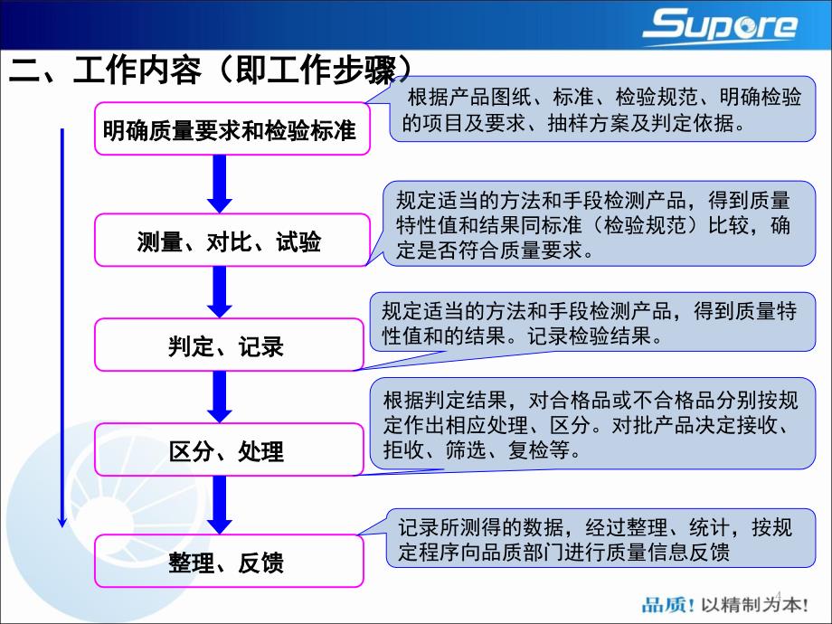 机械检验员培训PPT课件_第4页