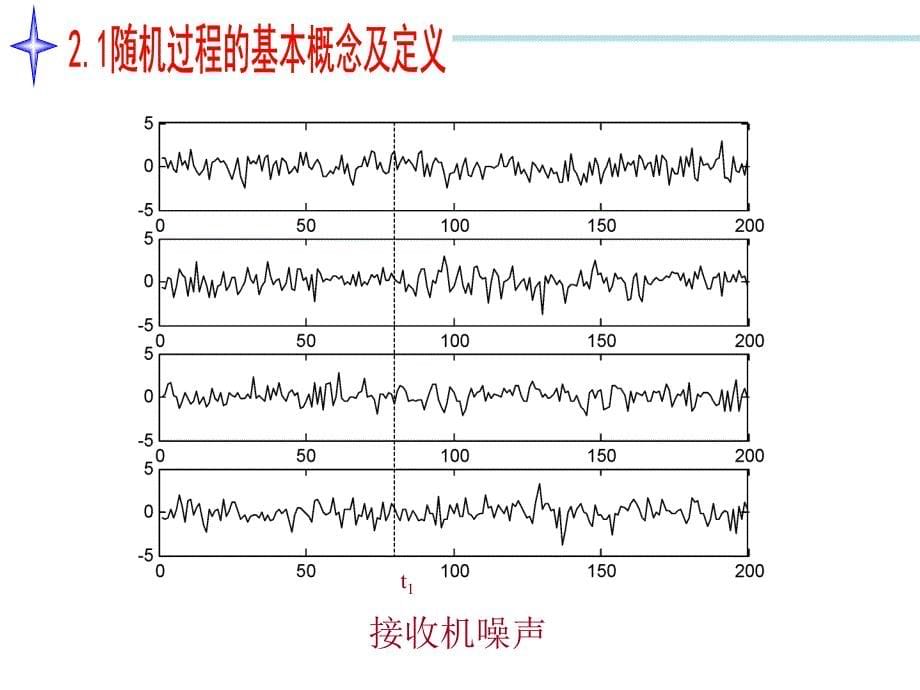 随机过程的统计特性和平稳随机过程.ppt_第5页