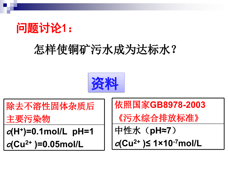 沉淀溶解平衡在工业生产中的应用_第3页