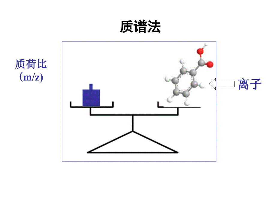 仪器分析质谱法课件_第4页