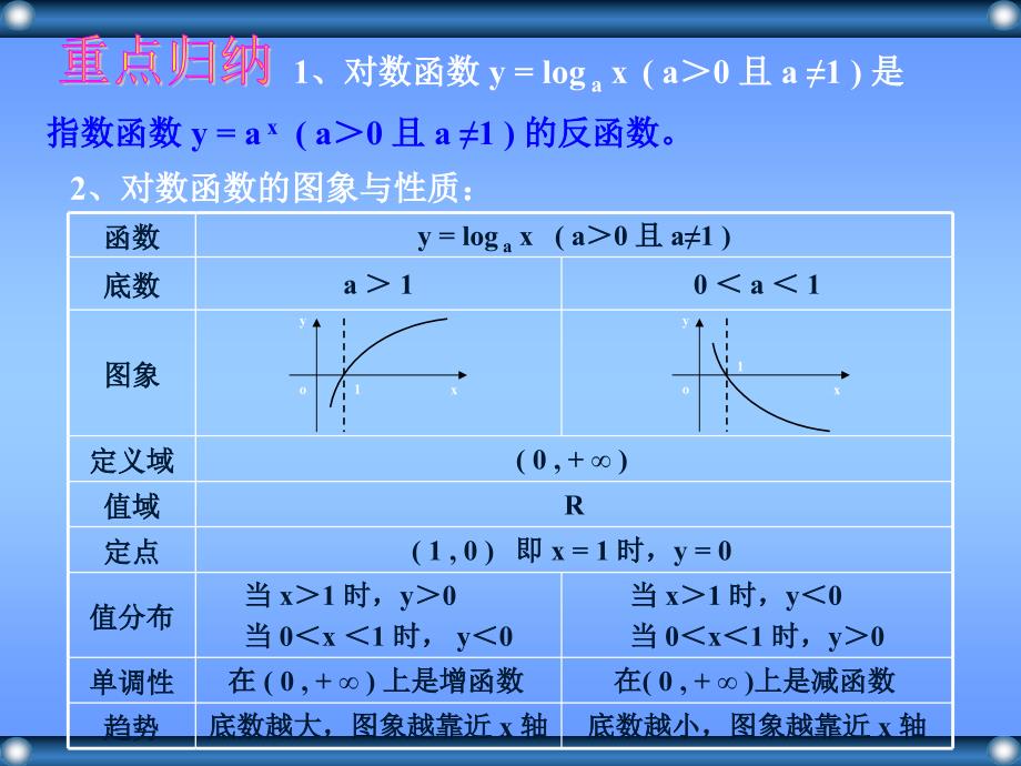 对数函数及其性质_第3页