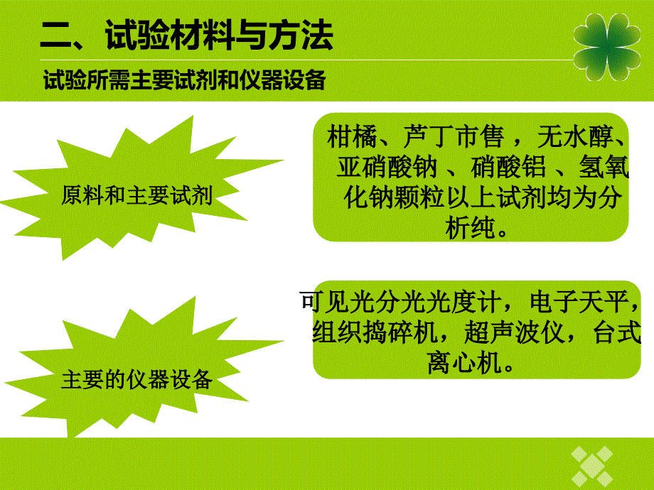 柑橘果皮中总黄酮提取工艺研究_第4页