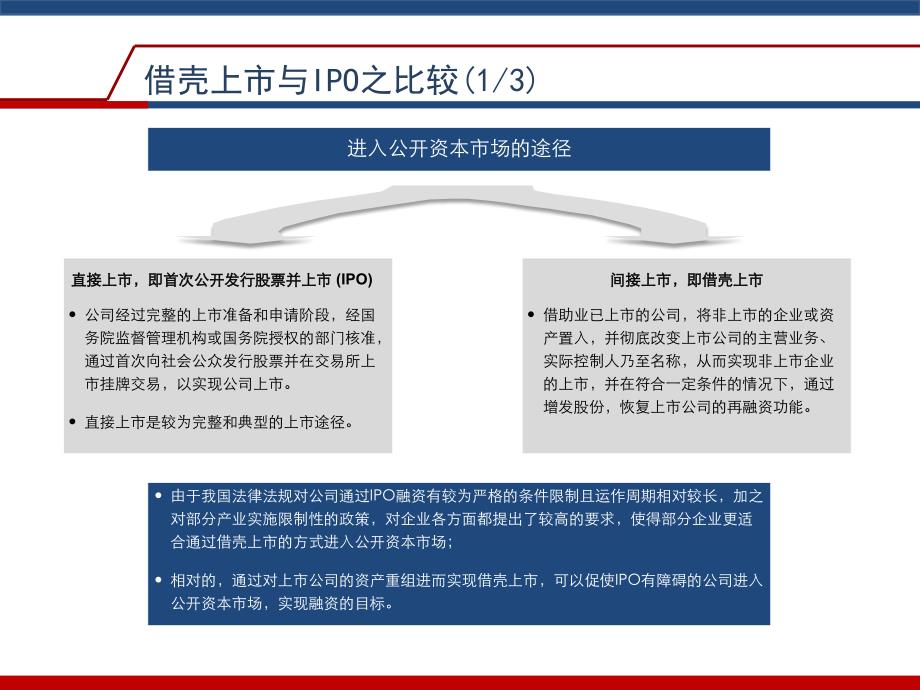 借壳上市方法流程与案例_第2页