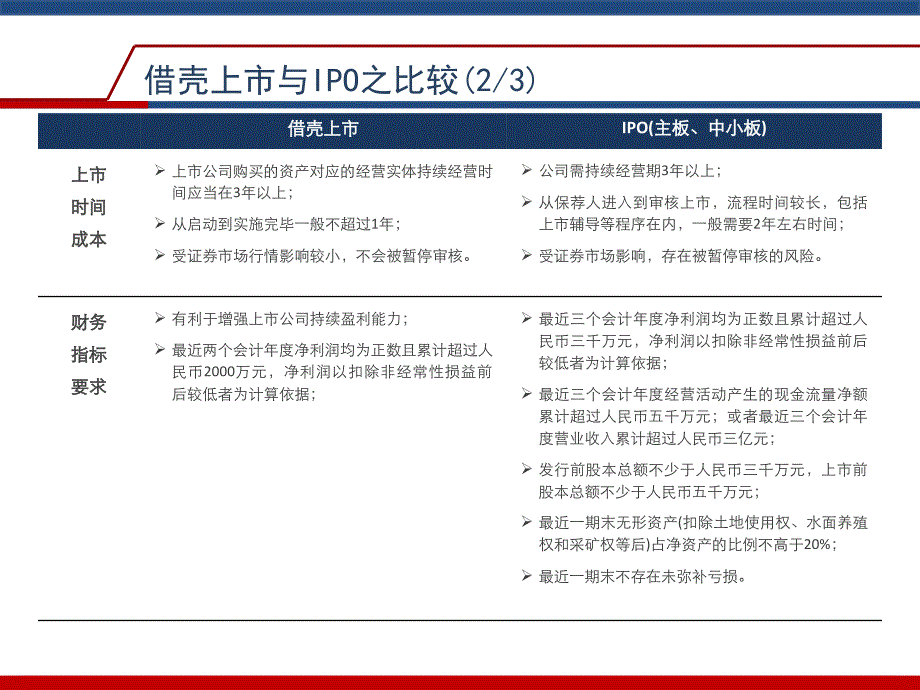 借壳上市方法流程与案例_第3页