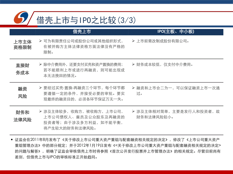 借壳上市方法流程与案例_第4页