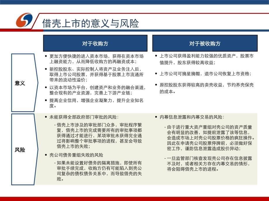 借壳上市方法流程与案例_第5页