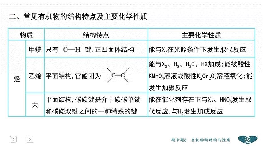 高考化学二轮专题复习课件专题3常见有机物及其应用 (含解析)_第5页