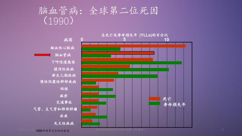 急性缺血性脑卒中治疗进展_第3页