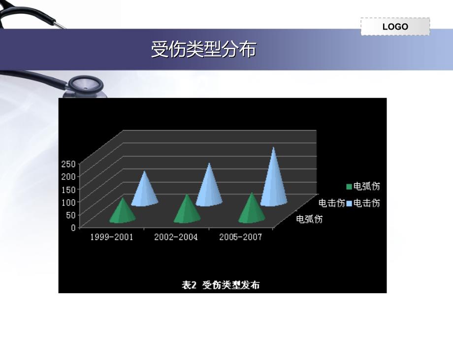 电击伤-PPT课件_第3页