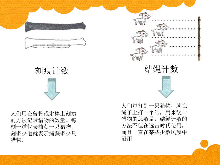 从结绳记数说起2_第3页