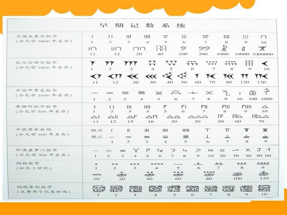 从结绳记数说起2_第5页