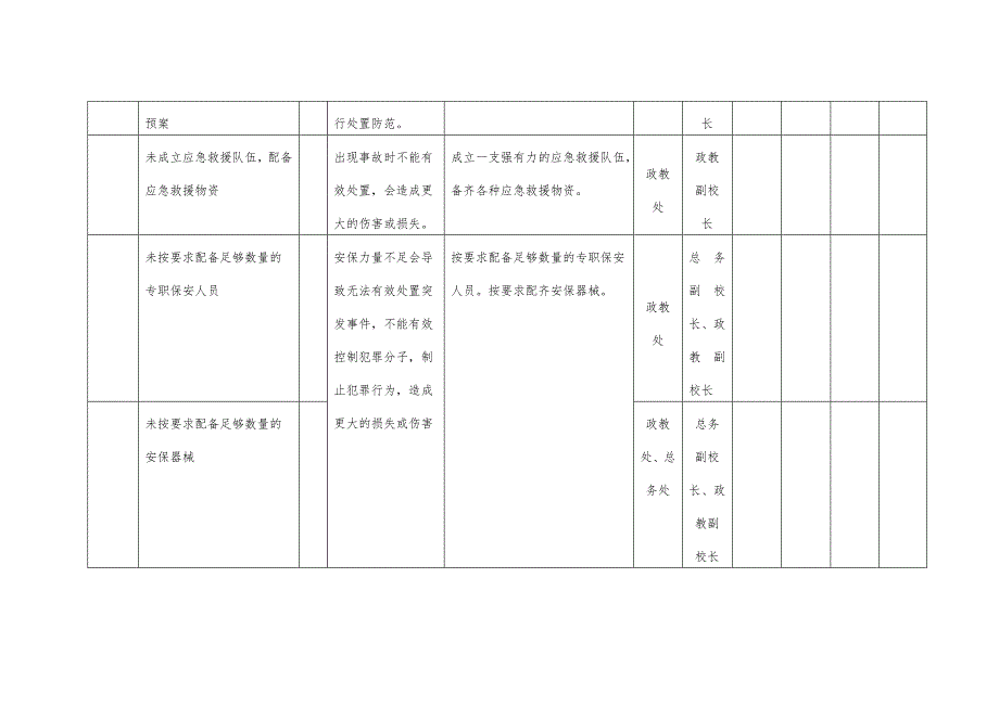 学校防恐反恐工作风险管控清（模板）_第4页