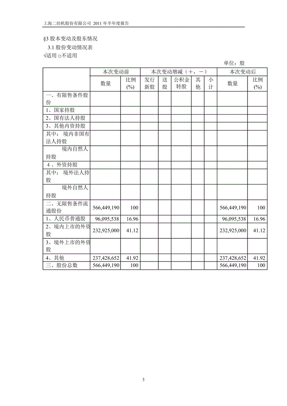 600604ST二纺半年报摘要_第3页