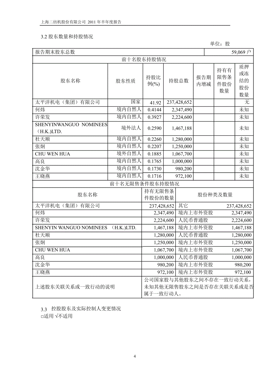 600604ST二纺半年报摘要_第4页