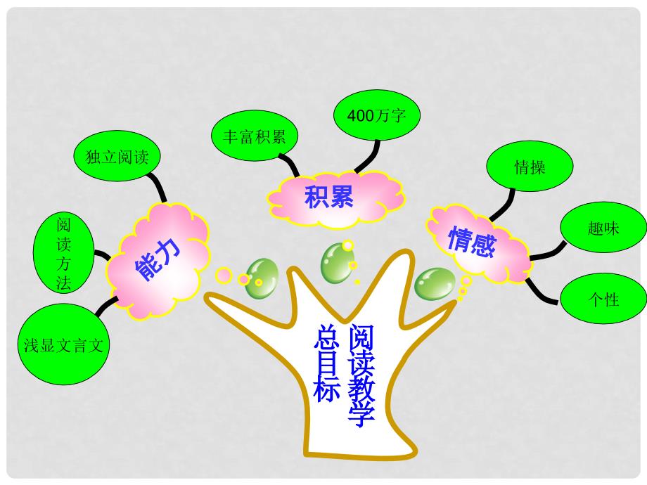 中考语文 文言知识点大全课件 人教新课标版_第4页