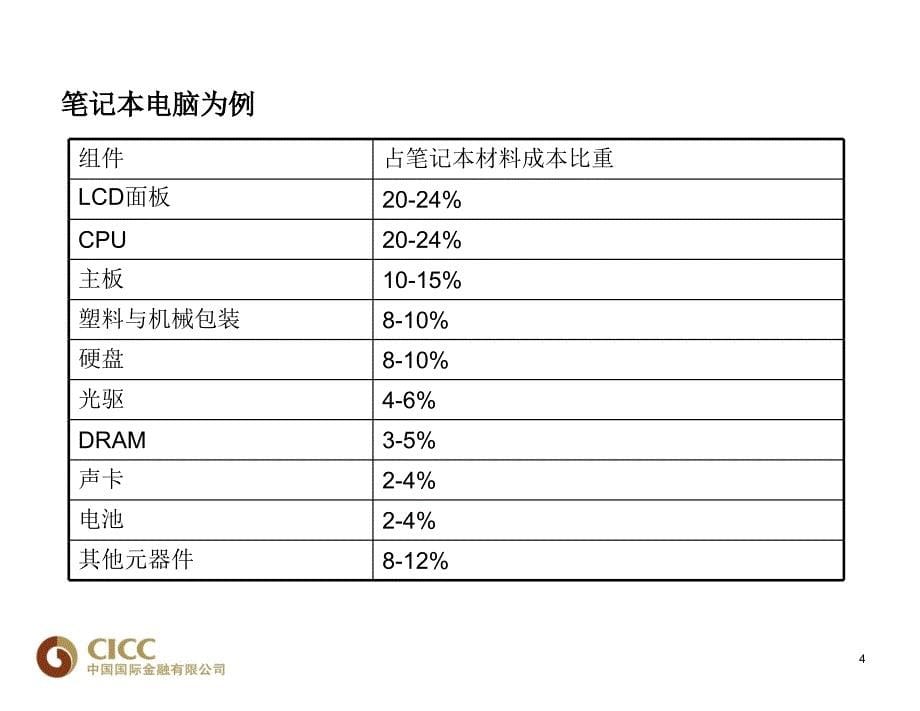 中金电子行业框架_第5页