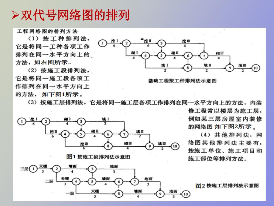 进度管理案例_第3页