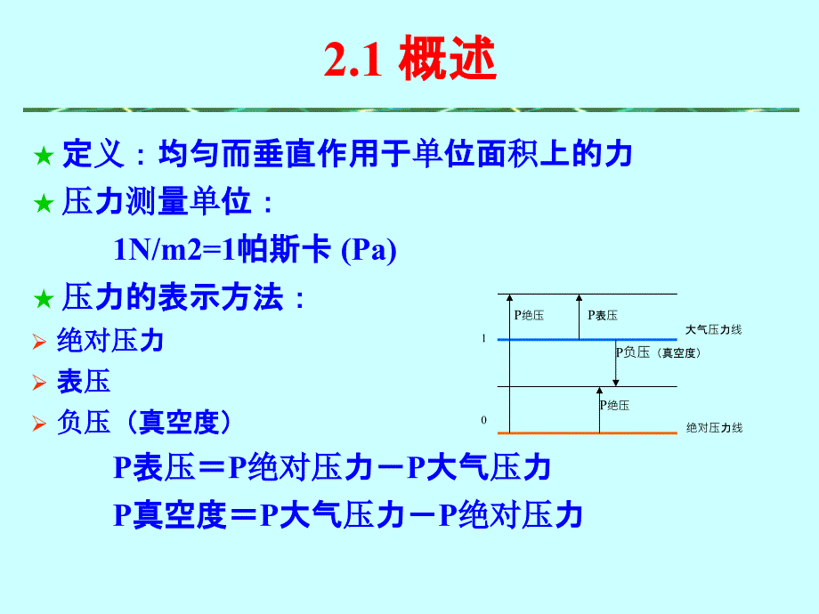 压力检测及仪表培训讲义_第3页