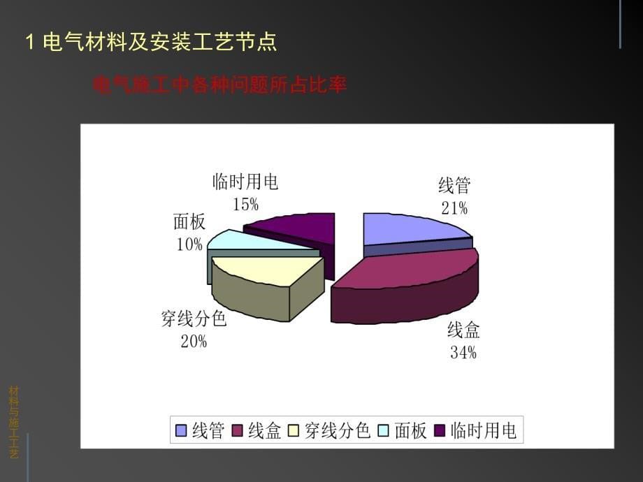 装饰材料之水电材料及工艺_第5页