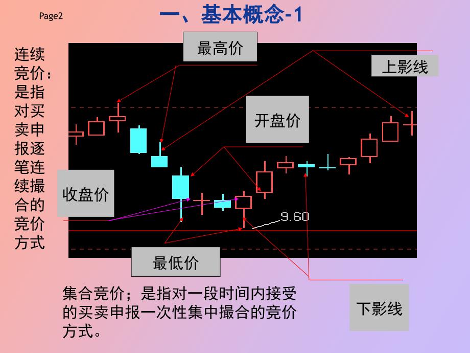 证券基本知识培训_第2页