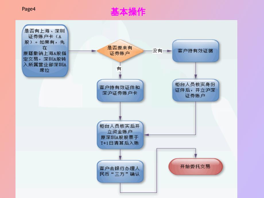 证券基本知识培训_第4页