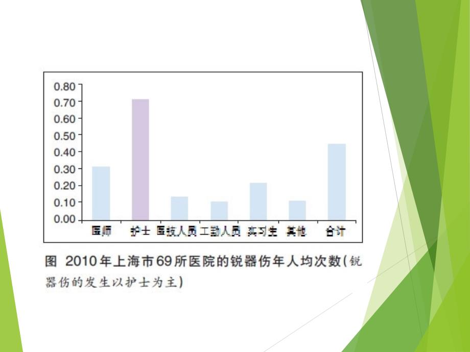 锐器伤应急处理流程课件_第2页