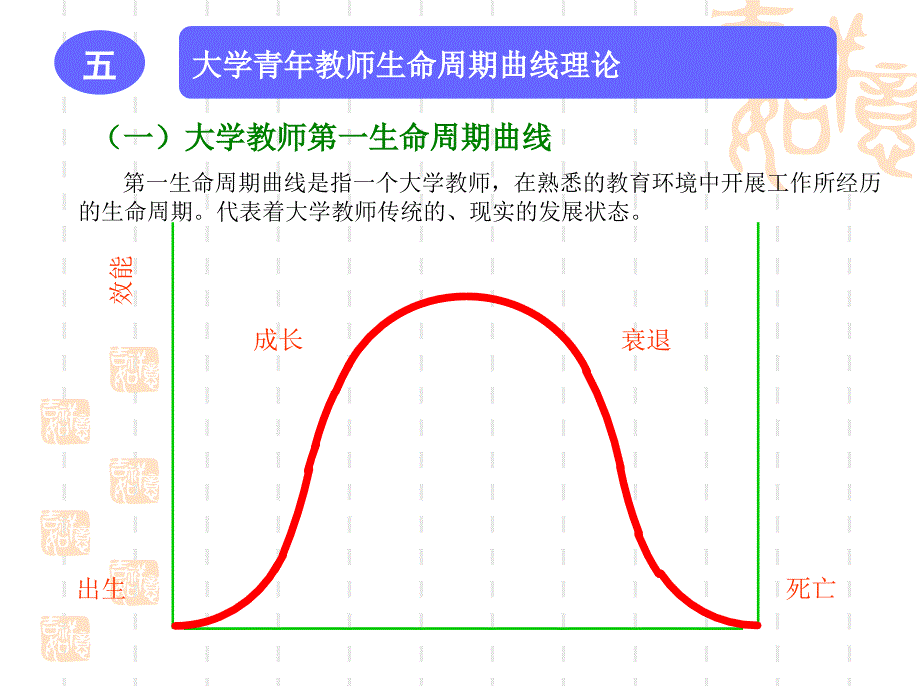 五大学青年教师生命周期曲线理论_第2页