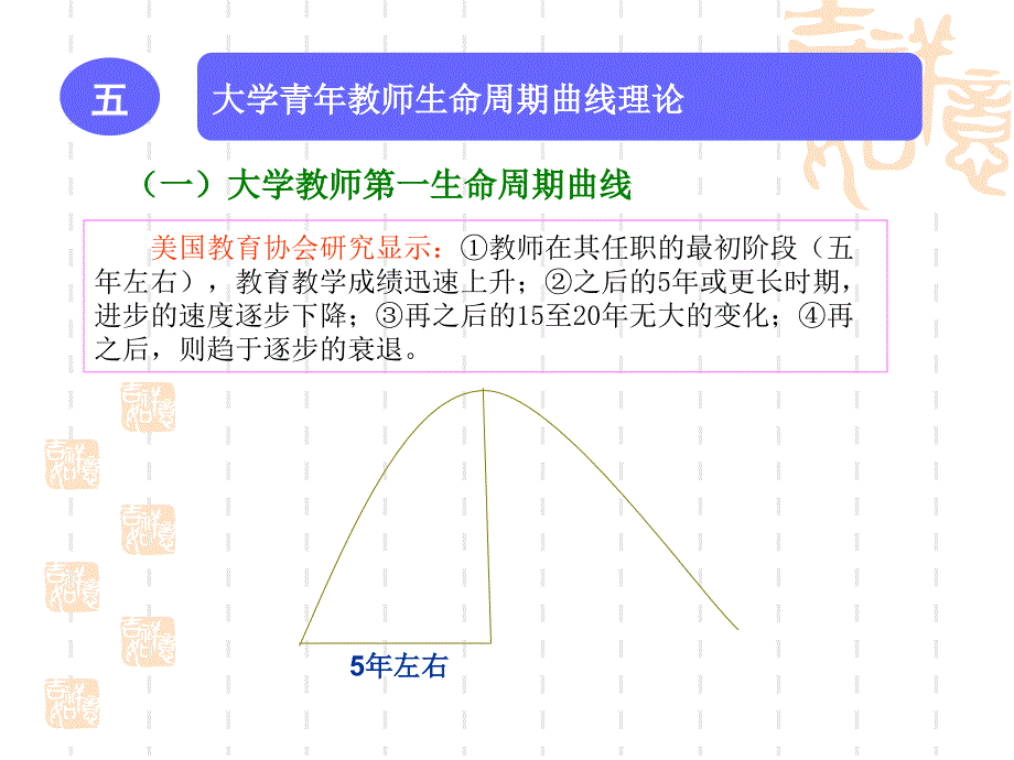 五大学青年教师生命周期曲线理论_第3页