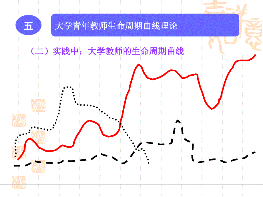 五大学青年教师生命周期曲线理论_第4页