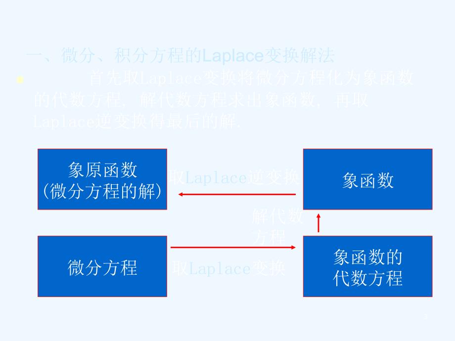 大学数学(高数微积分)25Laplace变换的应用课件(课堂讲义)_第3页