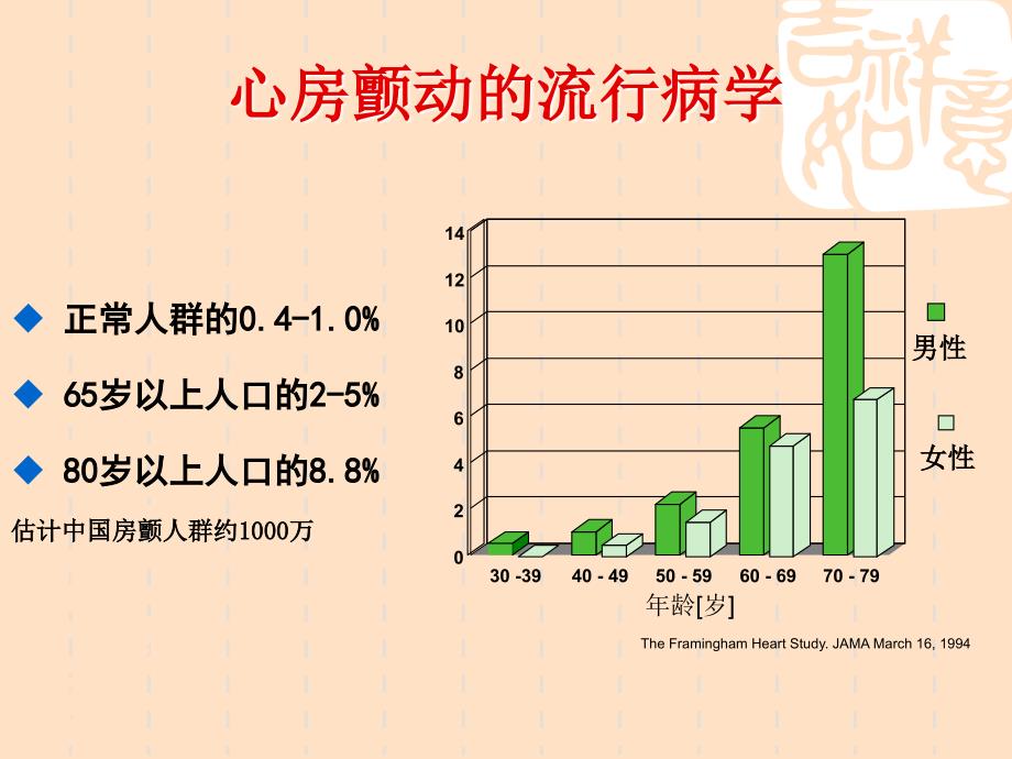 最新房颤治疗指南_第3页