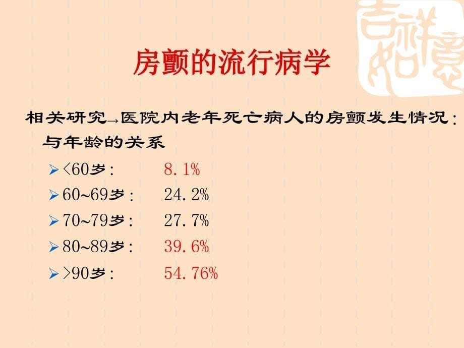 最新房颤治疗指南_第5页