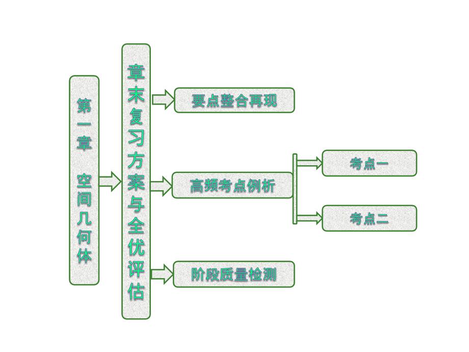 第一章空间几何体章末复习方案课件（人教A必修2）_第1页