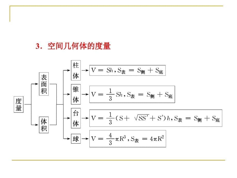 第一章空间几何体章末复习方案课件（人教A必修2）_第5页