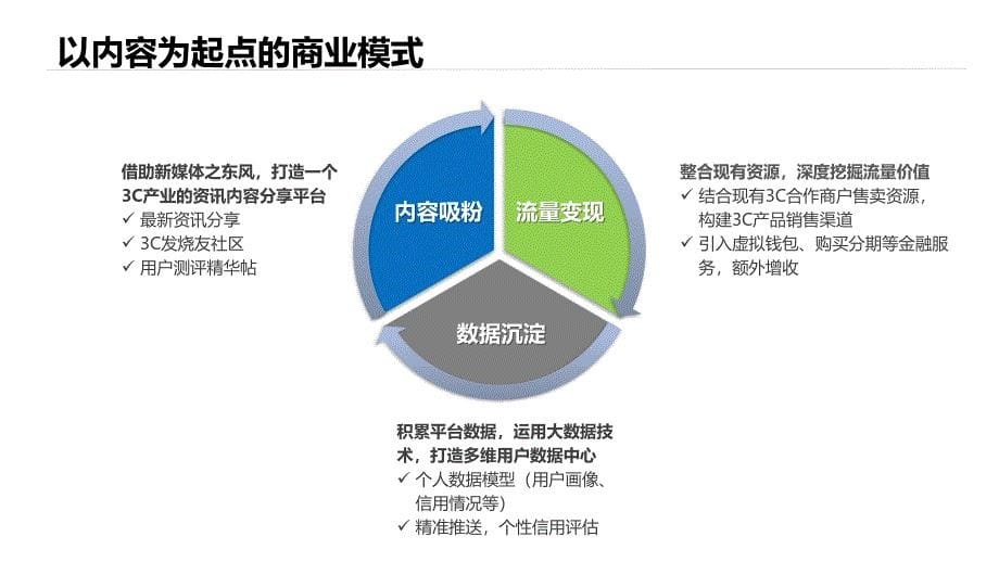 新零售方案-以内容营销为切入点.ppt_第5页