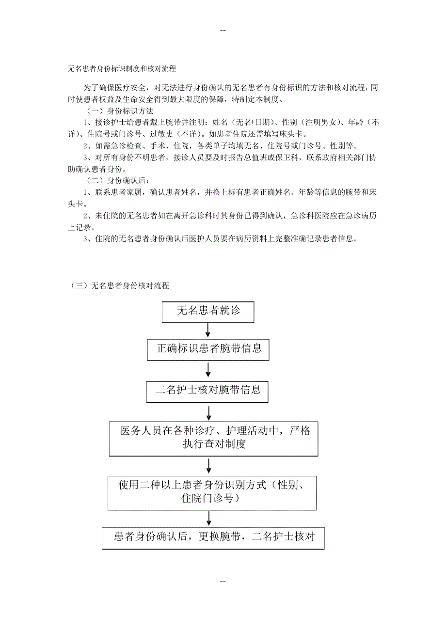 无名患者身份标识制度和核对流程_第1页