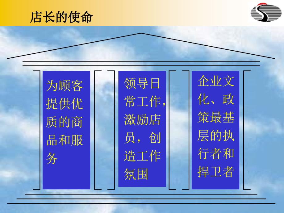 店面店长管理PPT52页_第3页