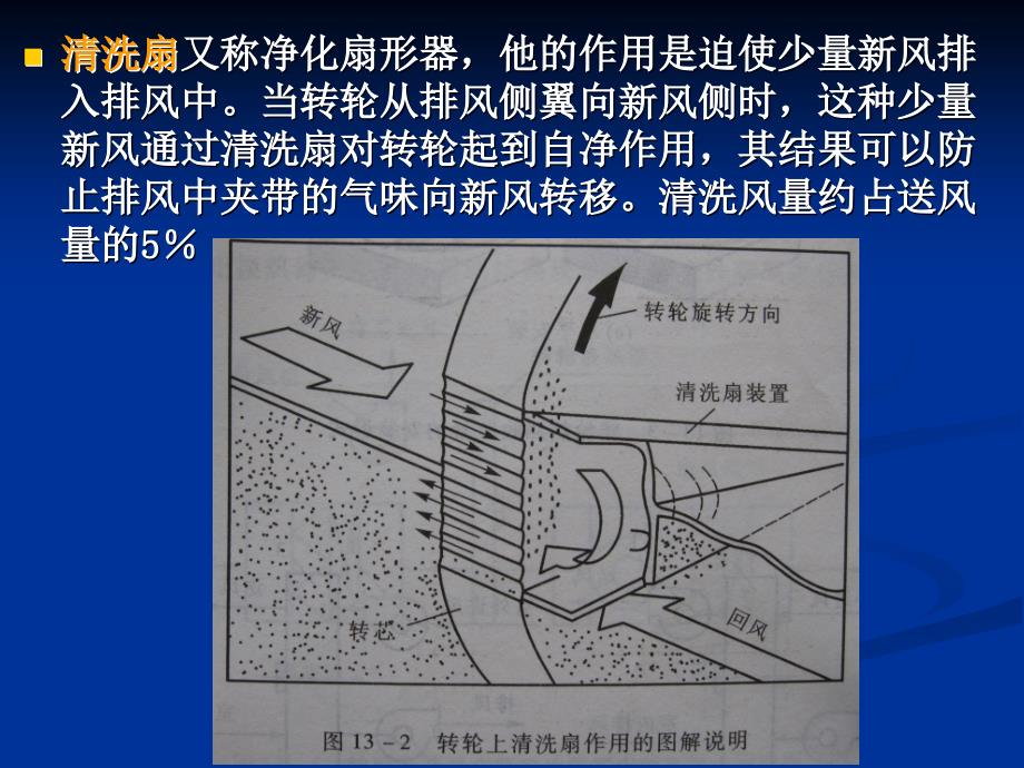 热回收装置及过滤器_第4页