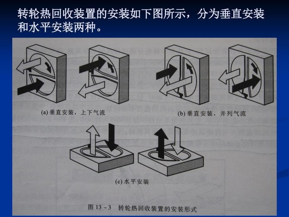 热回收装置及过滤器_第5页