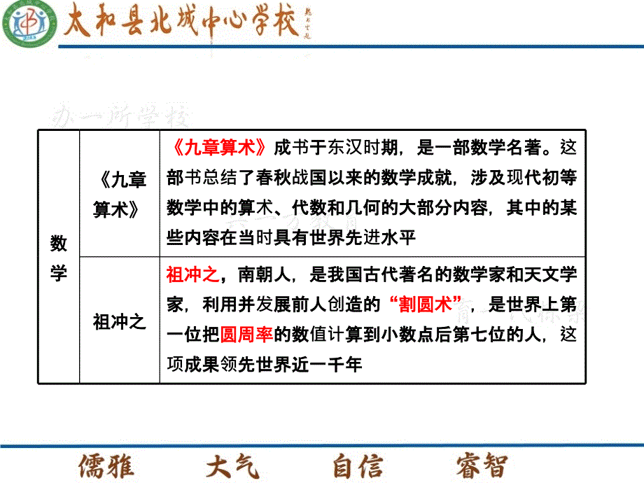 主题七科学技术与思想文化_第3页