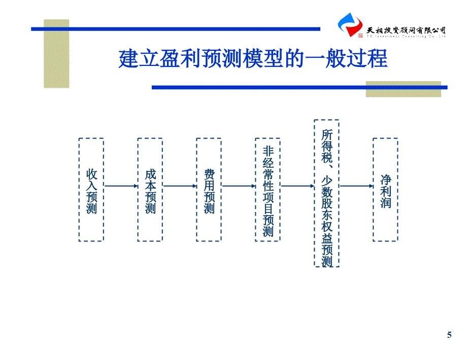 盈利预测模型课件_第5页