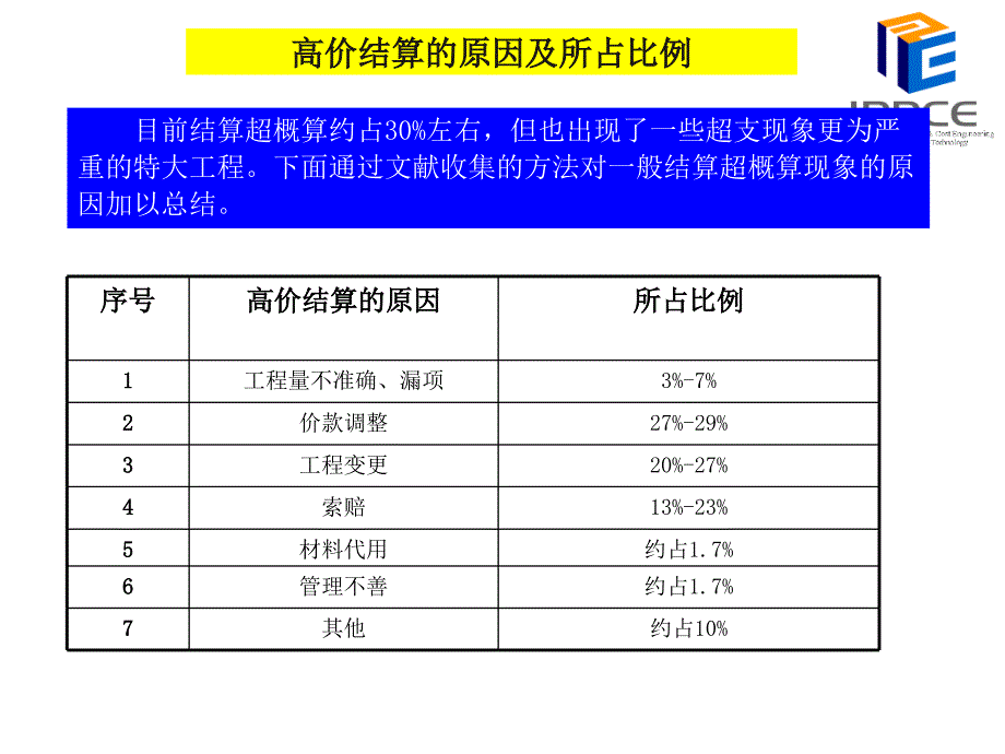 经典讲座基于《08清单计价规范》的价款结算管理_第4页