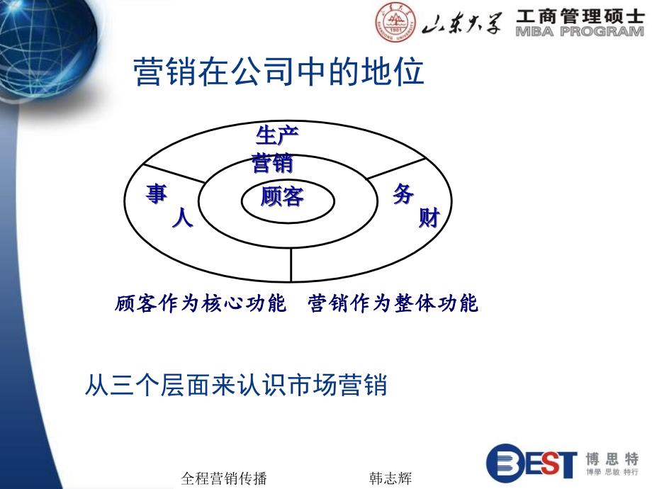 全程营销传播课件_第4页