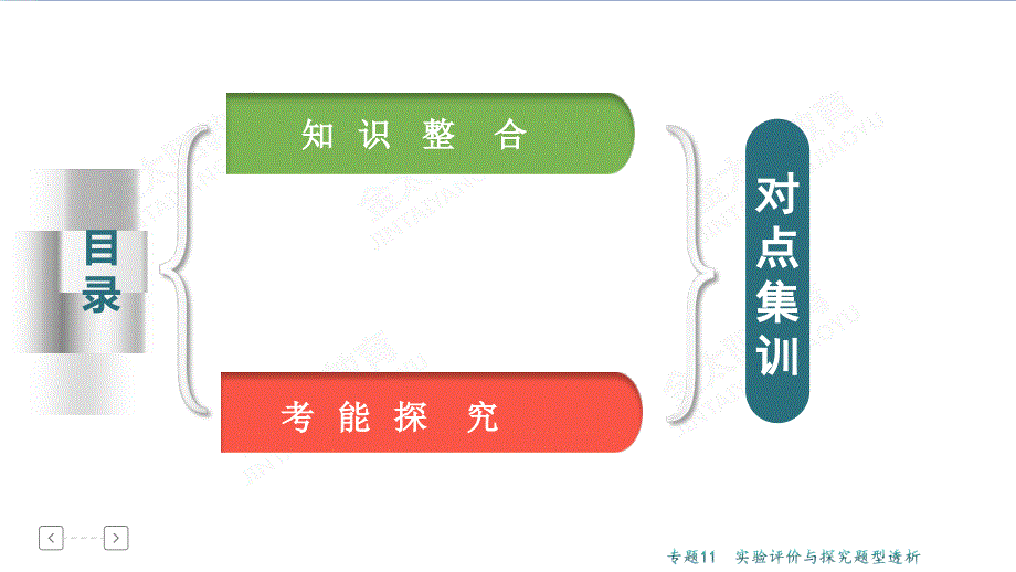 高考化学二轮专题复习课件专题11实验评价与探究题型透析 (含解析)_第2页