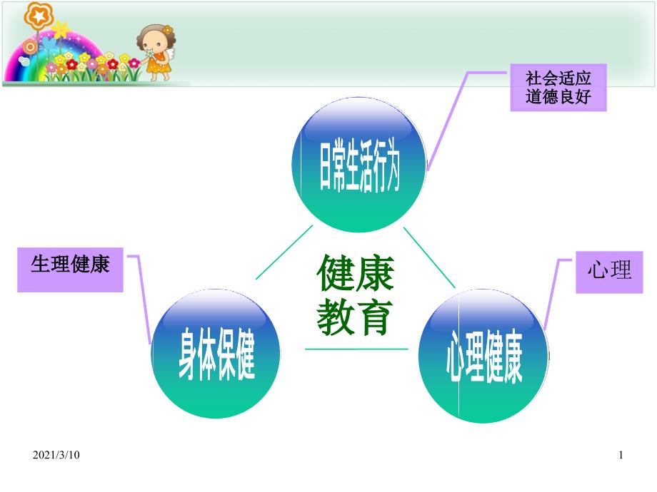 学前儿童身体保健教育_第1页