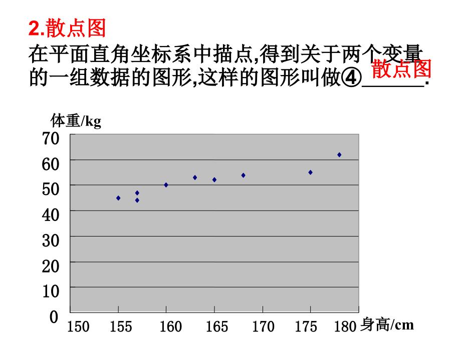 变量的相关性、回归分析、独立性检验.ppt_第3页