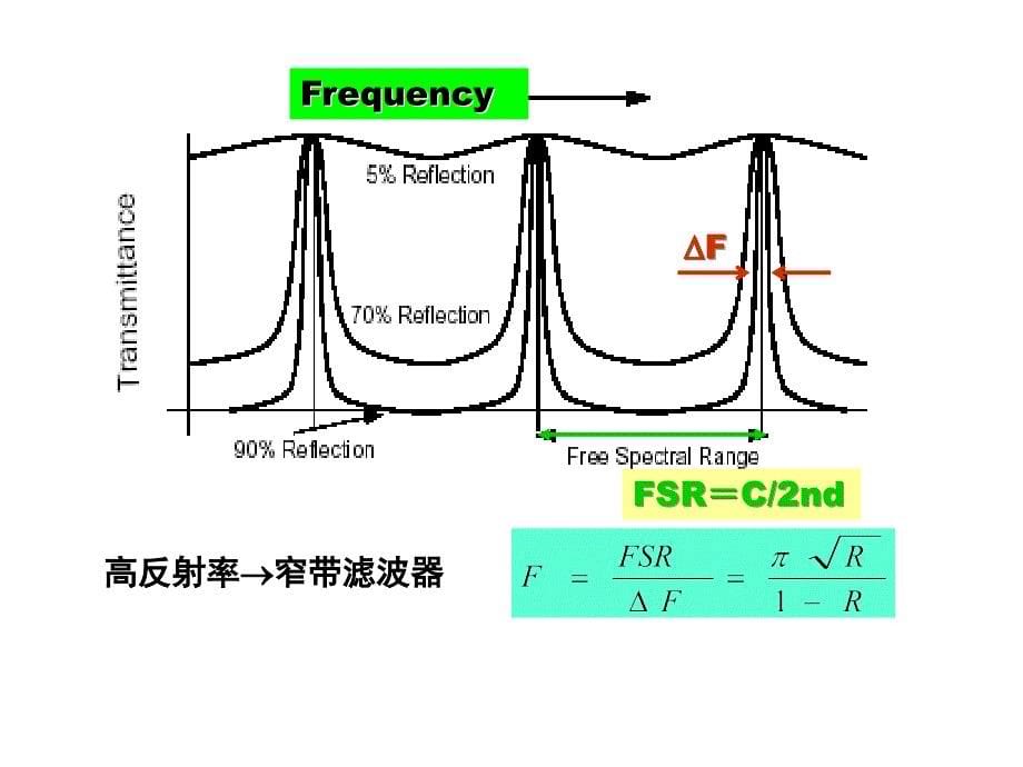 光学滤波器详解_第5页